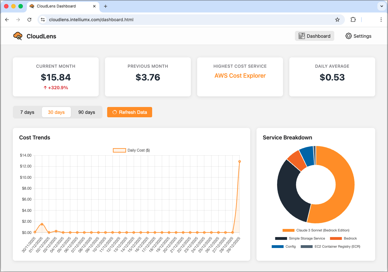 CloudLens Dashboard Screenshot